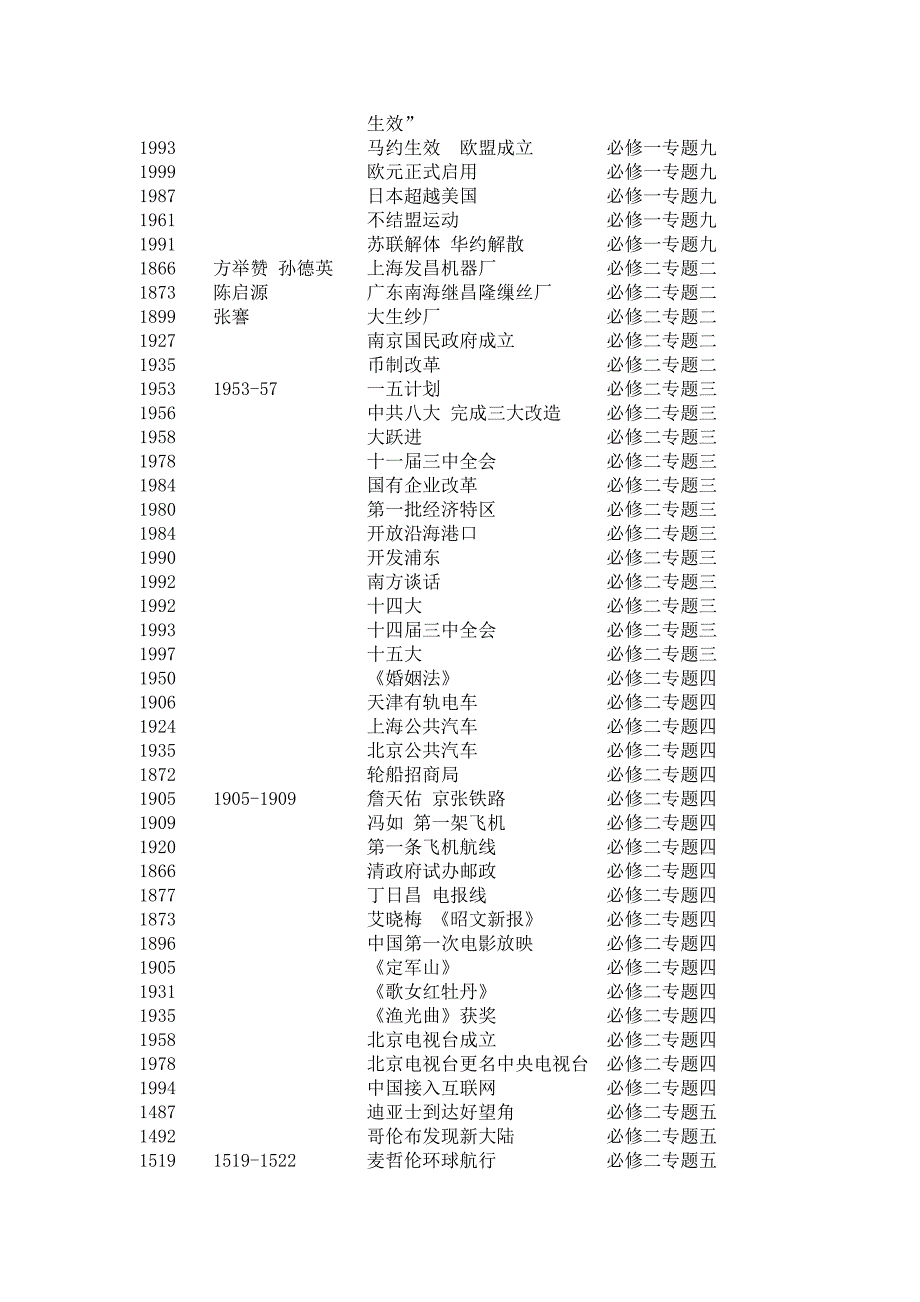 小高考历史时间轴_第3页