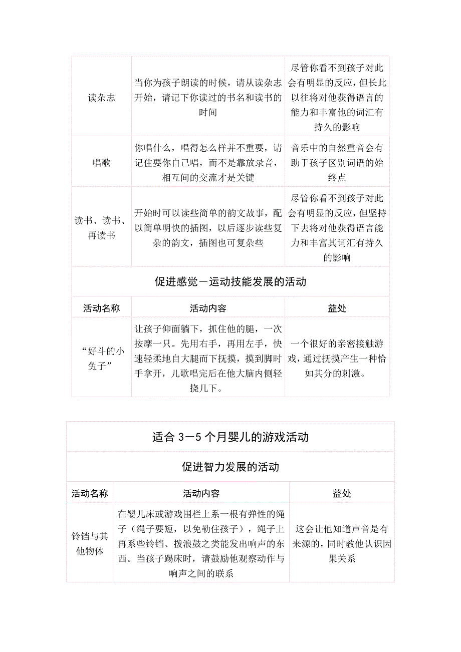 适合0-1岁宝宝的游戏_第3页