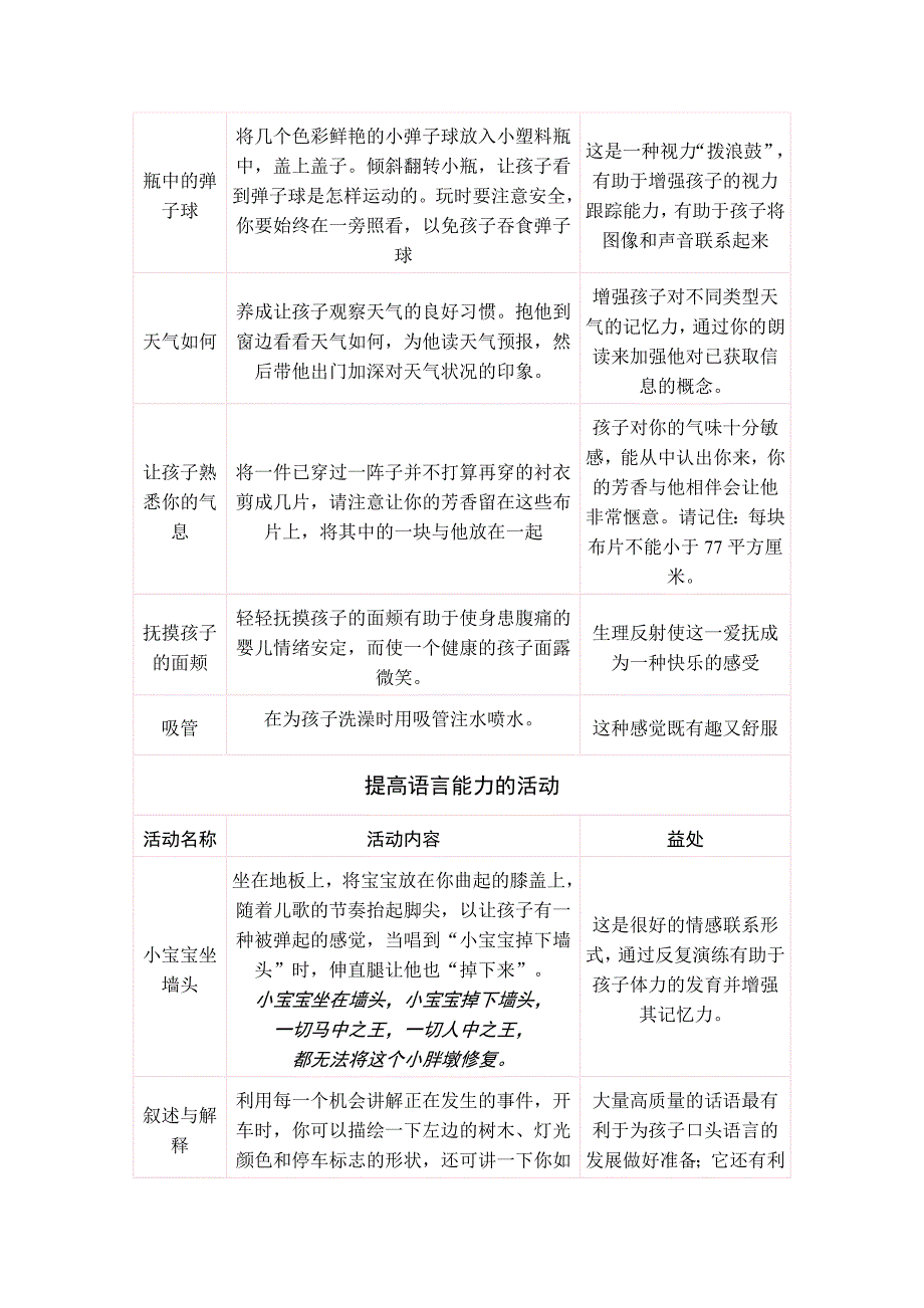 适合0-1岁宝宝的游戏_第4页