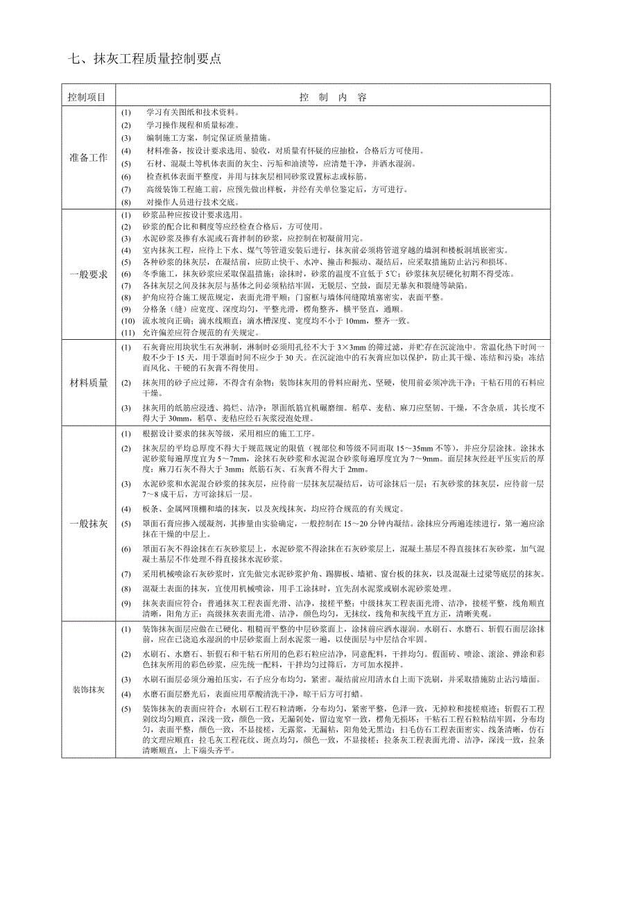 抹灰工程监理实施细则_第5页