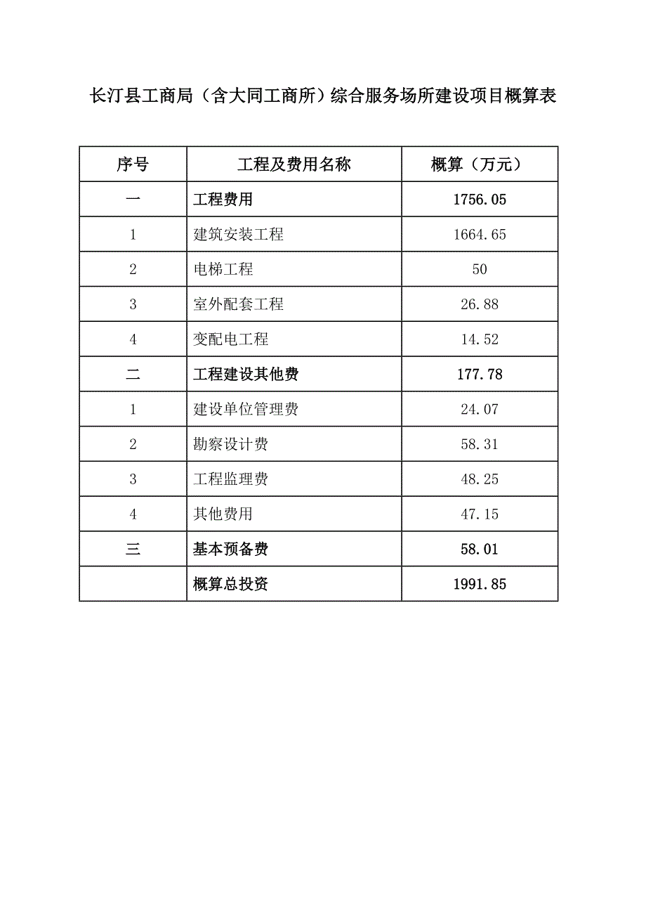 长汀县工商局（含大同工商所）综合服务场所建设项目概算表_第1页