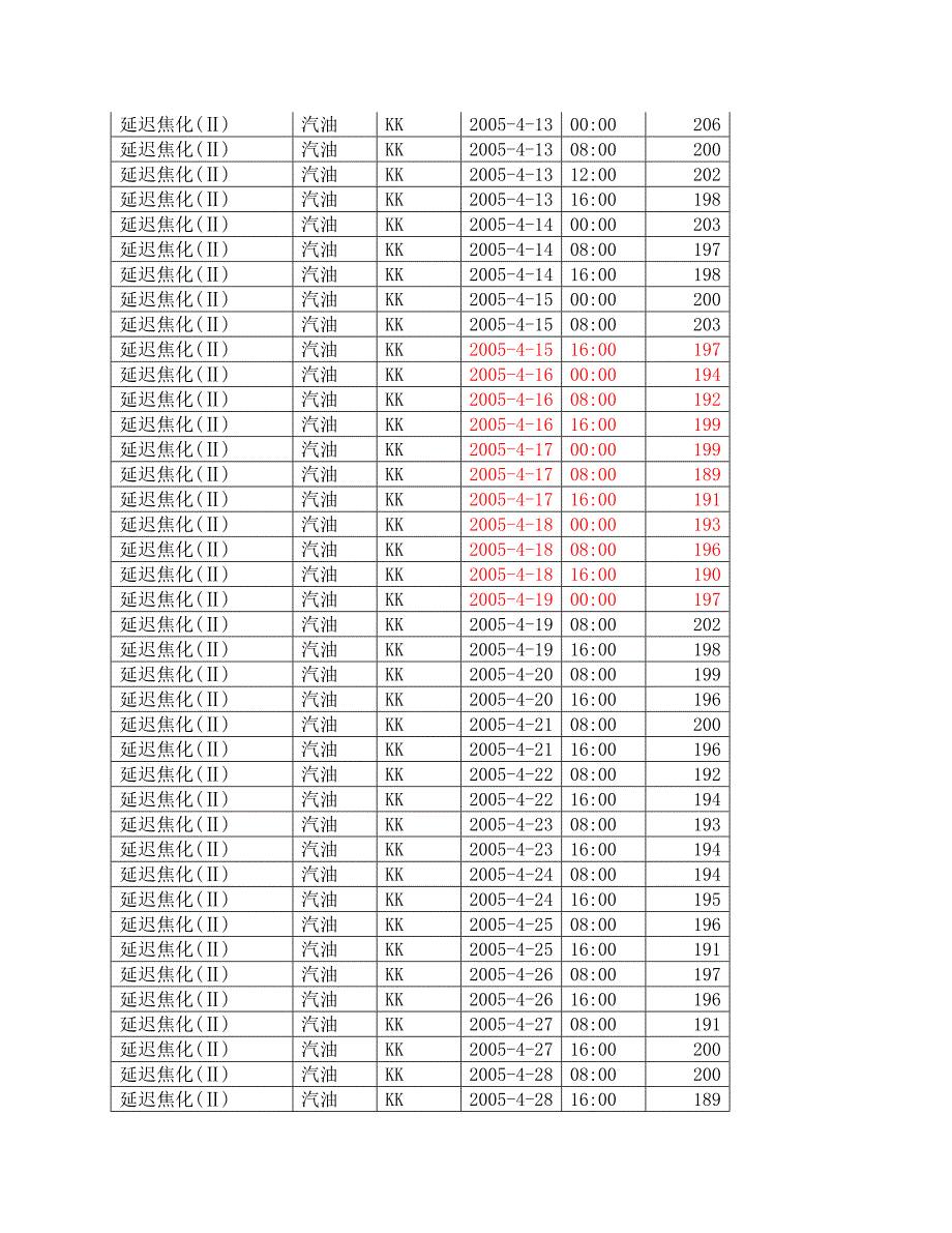 老焦化分馏塔顶结盐处理方案讨论_第3页