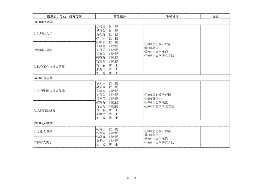 2016云南师范大学研究生招生简章_第3页