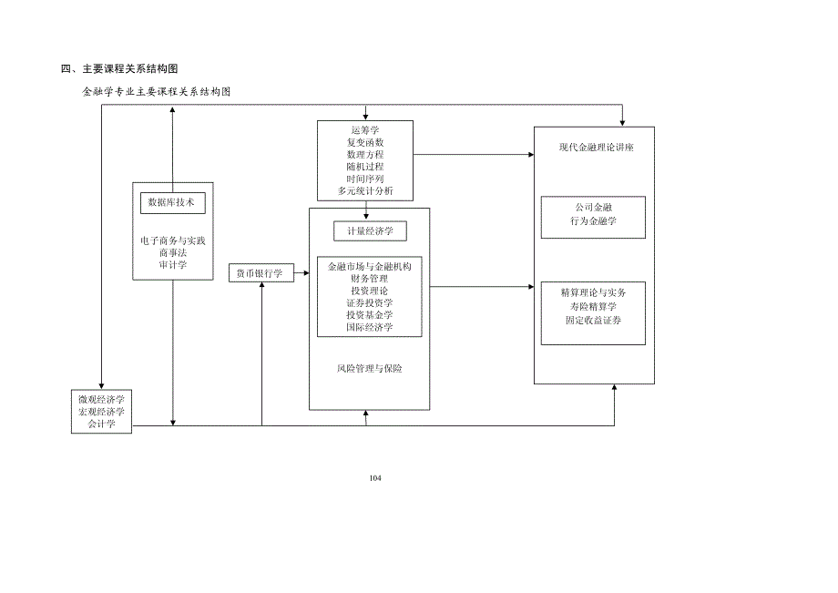 金融学专业-中国科学技术大学教务处_第3页