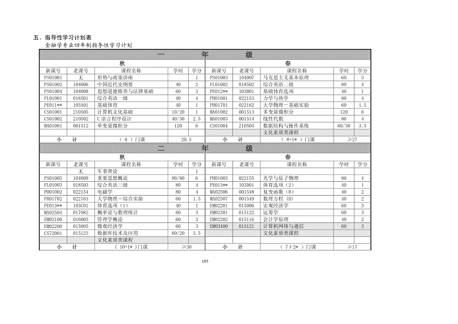 金融学专业-中国科学技术大学教务处_第4页