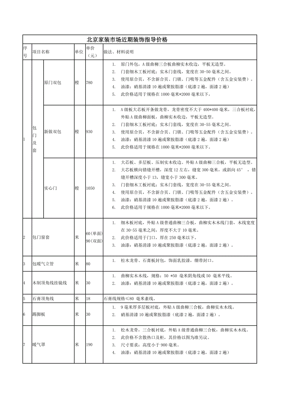 北京家装市场近期装饰指导价格_第1页