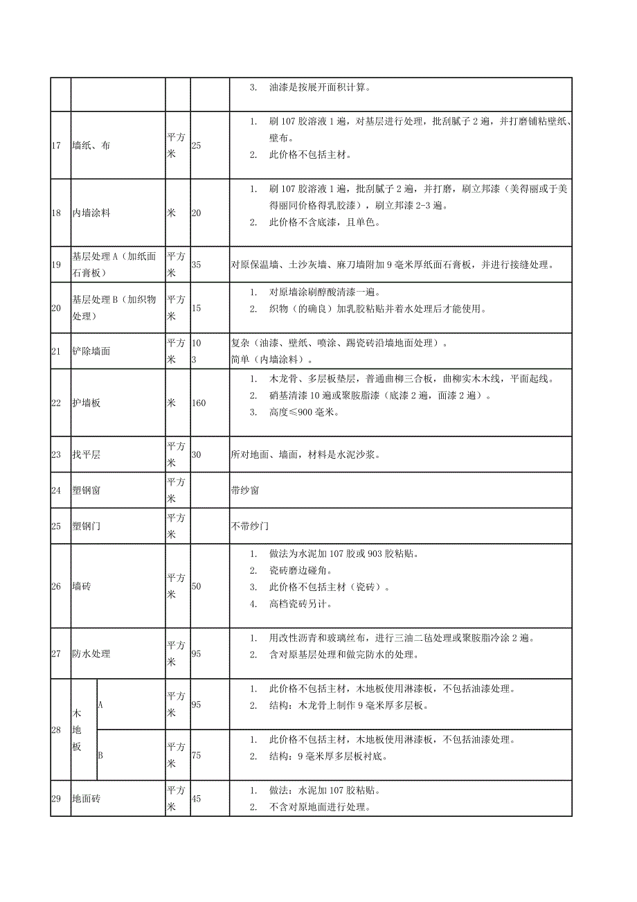 北京家装市场近期装饰指导价格_第3页