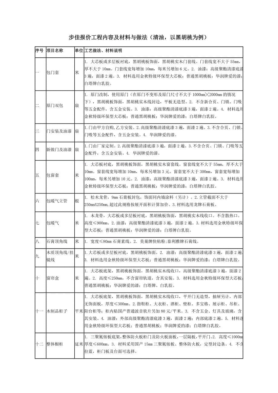 北京家装市场近期装饰指导价格_第5页