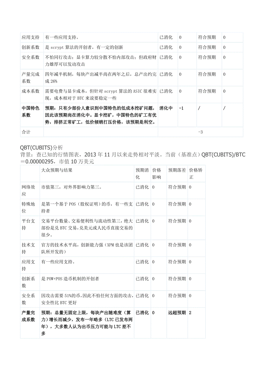 判断比特币与类比特币中长期趋势的金融数学模型_第4页