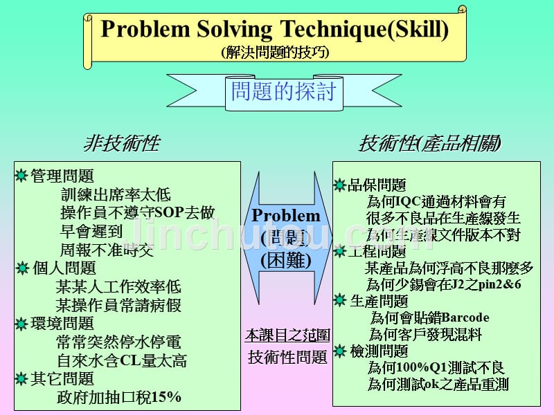 解决问题的技巧1_第2页