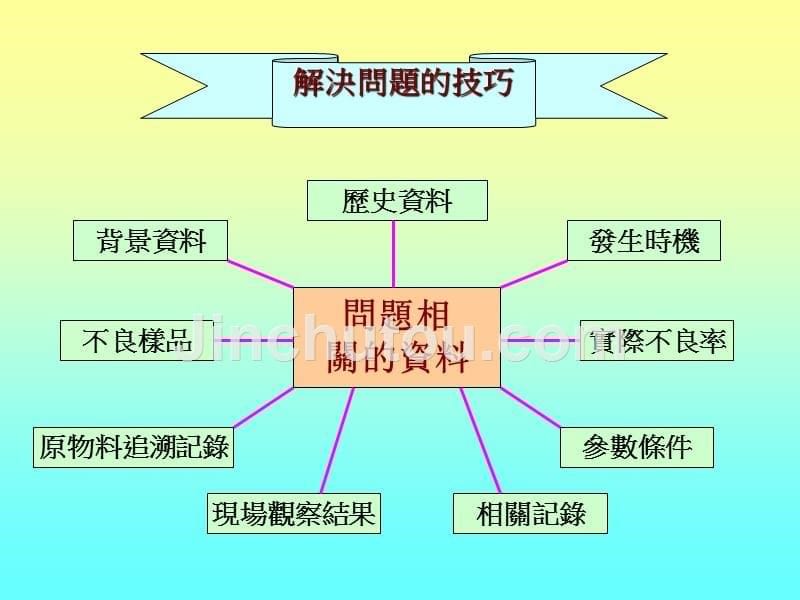 解决问题的技巧1_第5页