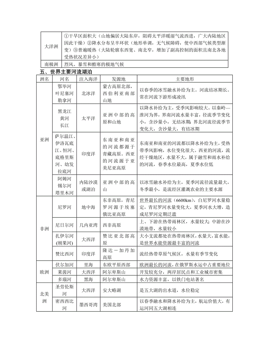 高三世界地理复习笔记大全_第3页