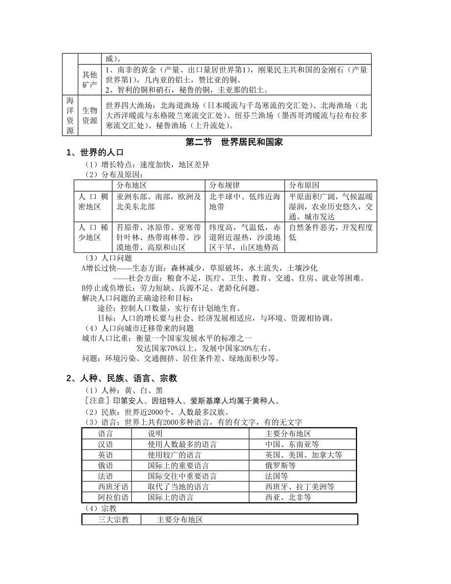 高三世界地理复习笔记大全_第5页