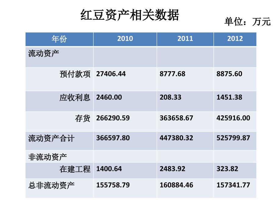 红豆实业股份有限公司_第3页