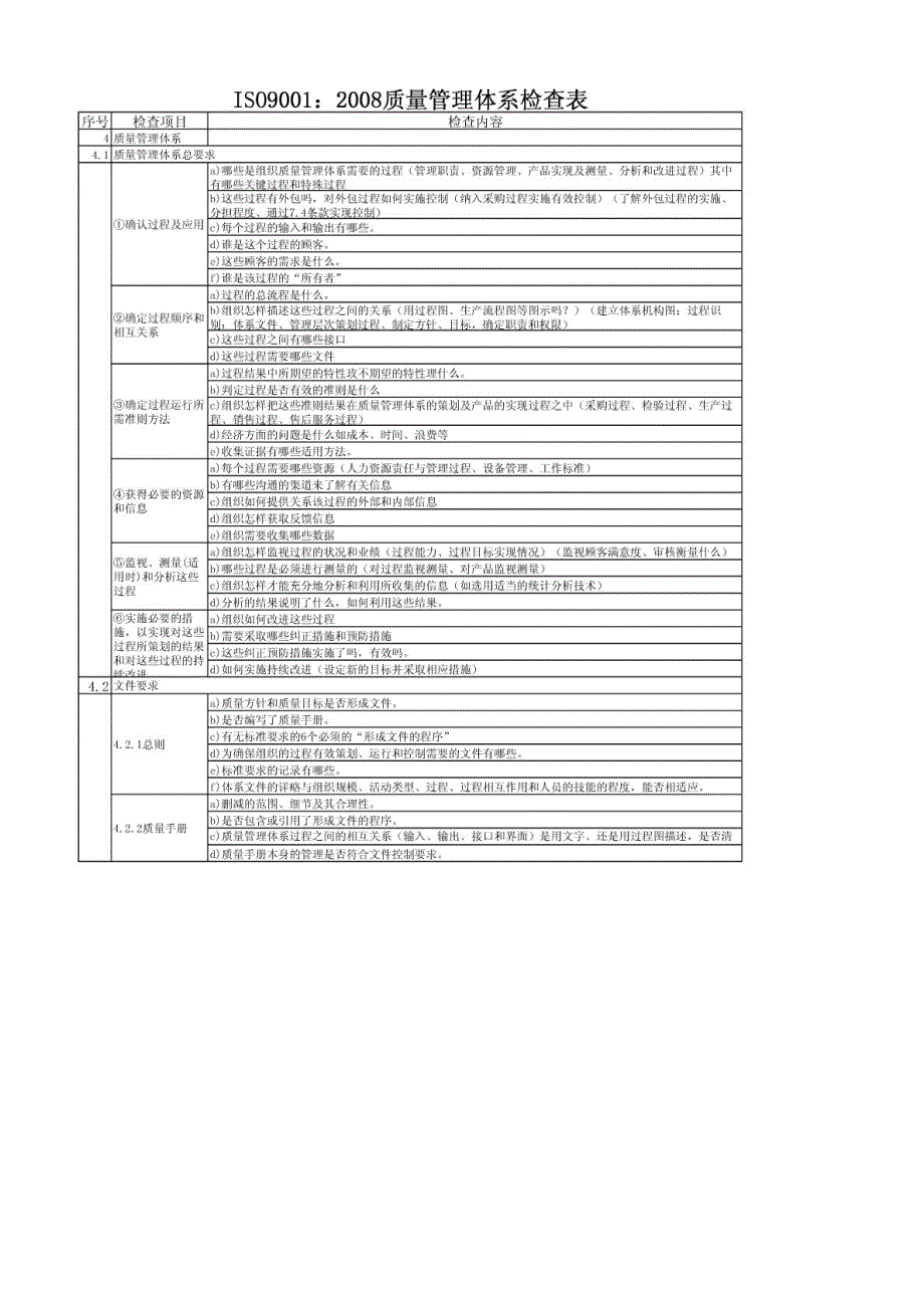 ISO9001：2008质量管理体系全条款检查表表_第1页