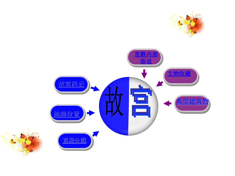 中国古代建筑艺术典范-故宫_第2页