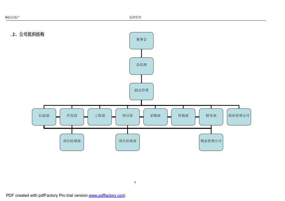地产公司全套管理制度流程_第4页