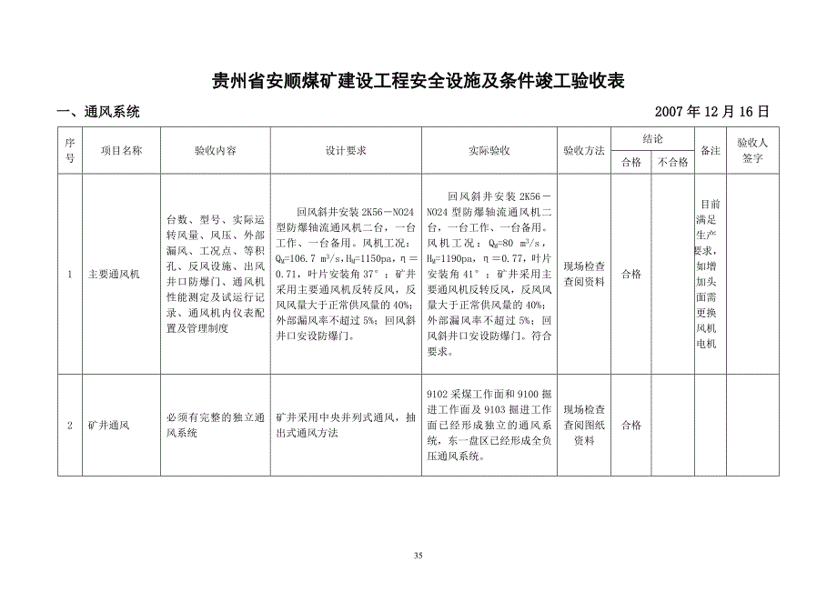 贵州省安顺煤矿建设工程安全设施及条件竣工验收表_第1页