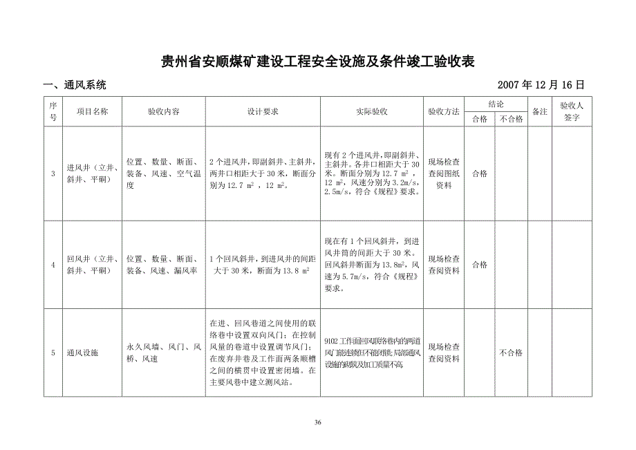 贵州省安顺煤矿建设工程安全设施及条件竣工验收表_第2页