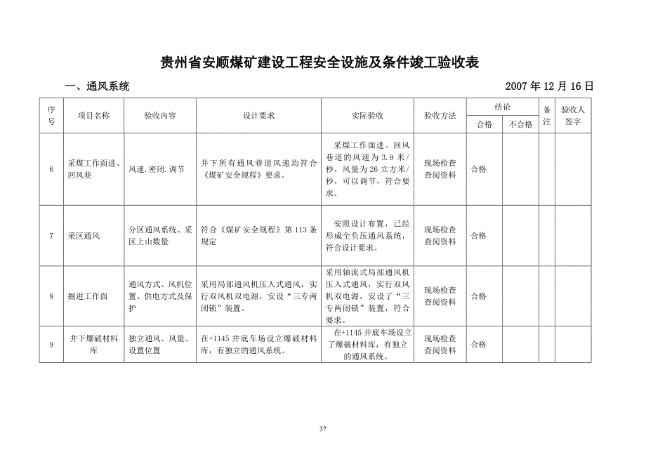 贵州省安顺煤矿建设工程安全设施及条件竣工验收表_第3页