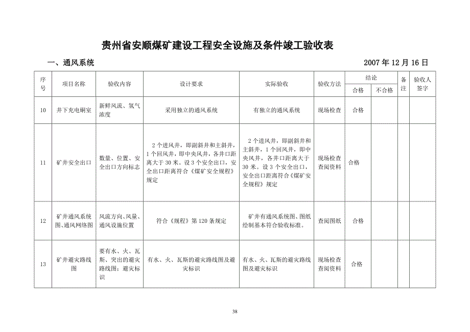 贵州省安顺煤矿建设工程安全设施及条件竣工验收表_第4页