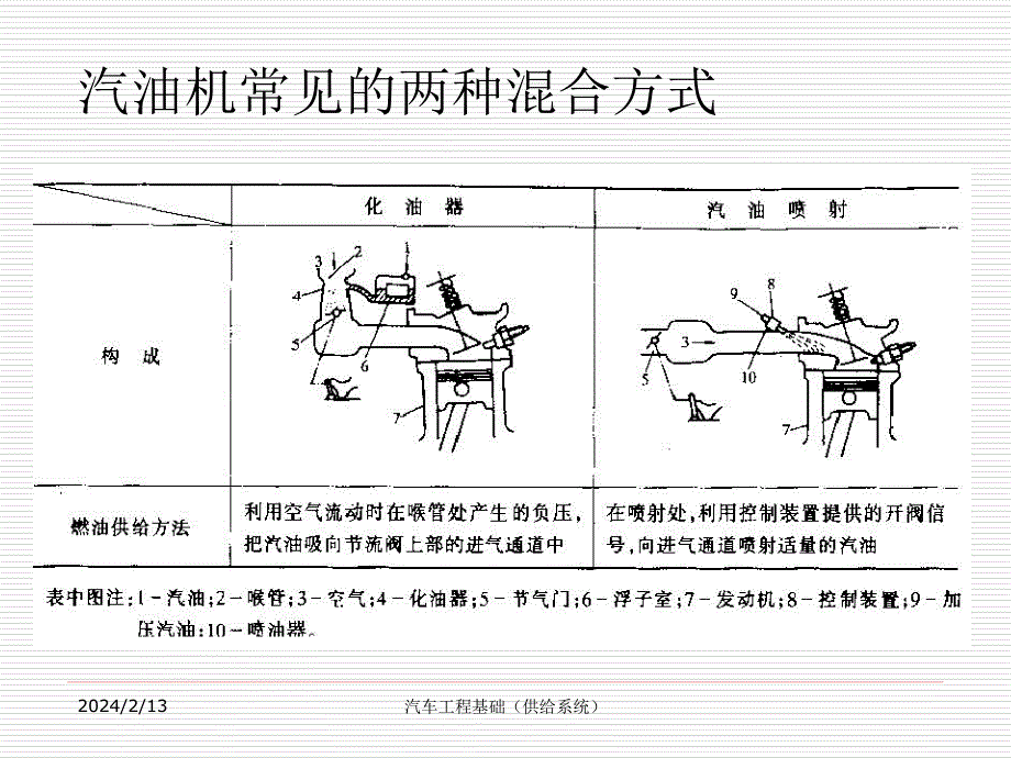 汽车中的燃料供给系统_第4页