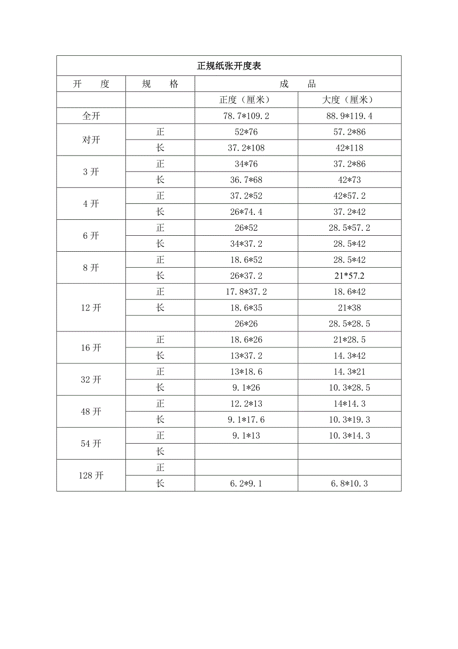 正规纸张开度表_第1页