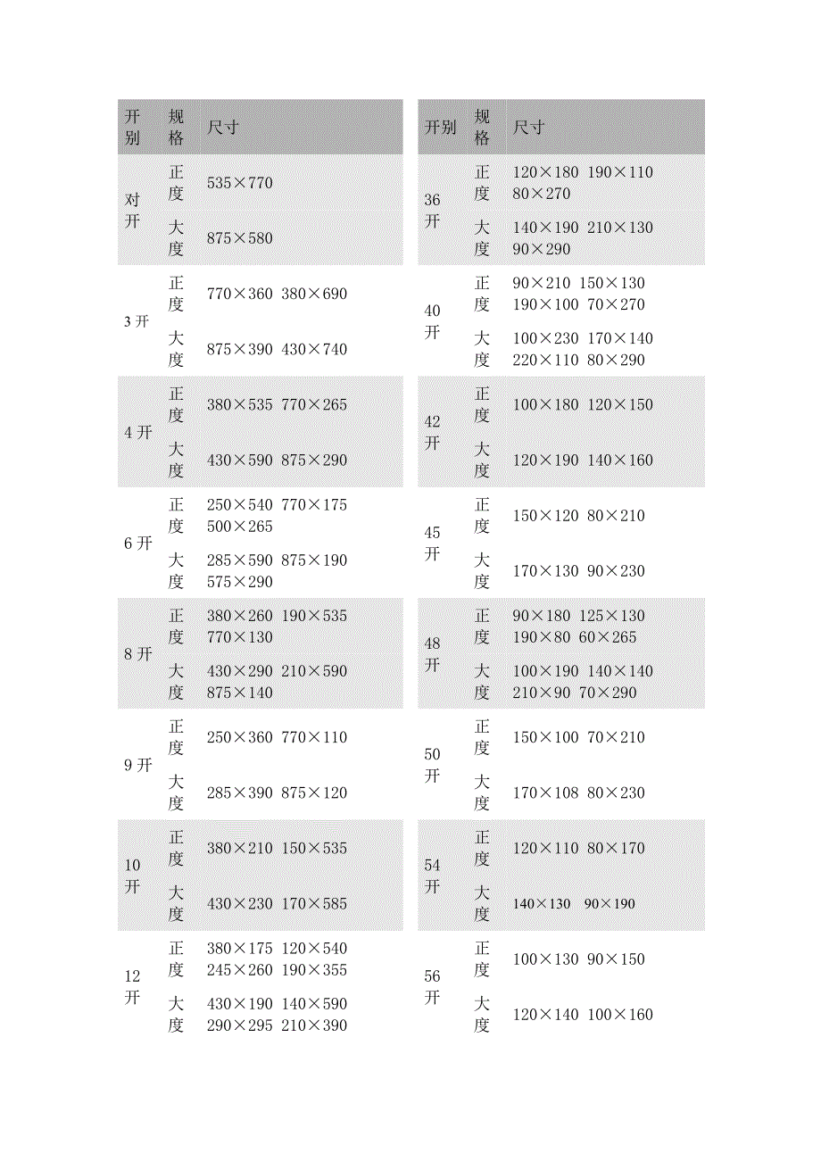 正规纸张开度表_第2页