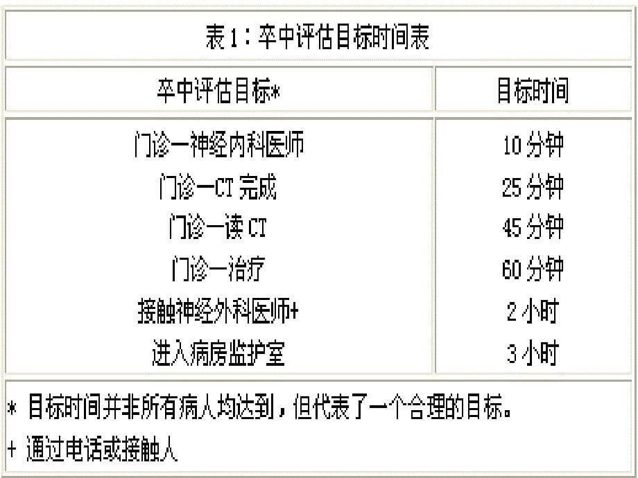 脑血管病的急诊诊断与治疗课件_第5页