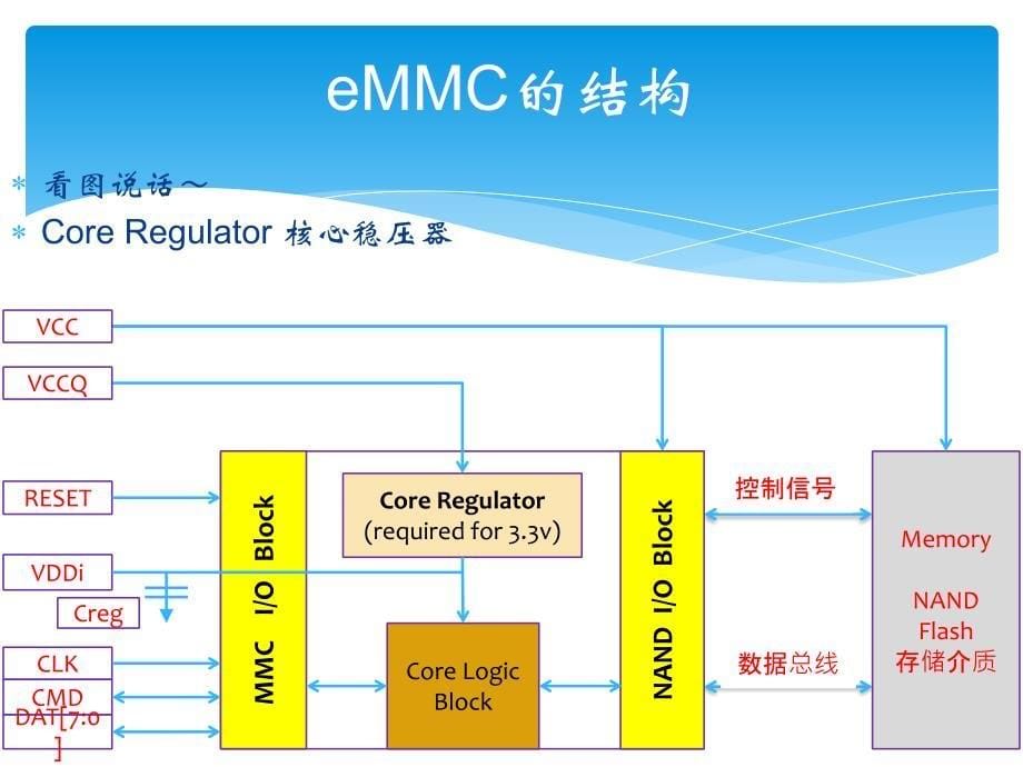 eMMC存储器基本原理简介_第5页