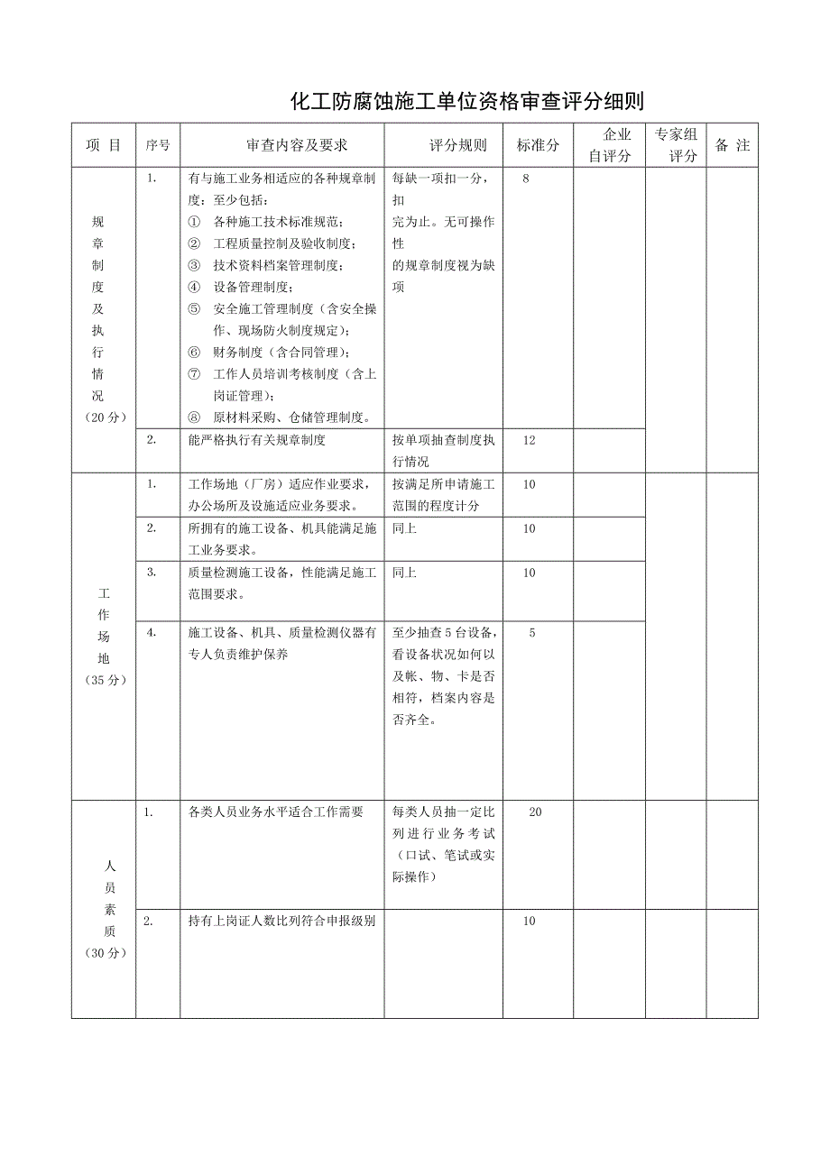 化工防腐蚀施工单位资格认证_第4页