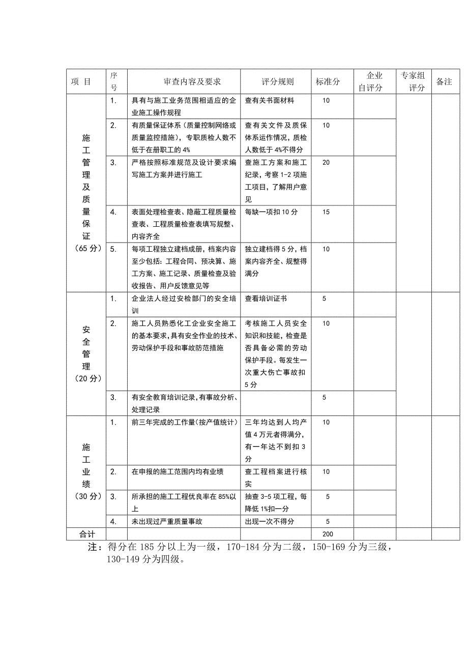 化工防腐蚀施工单位资格认证_第5页