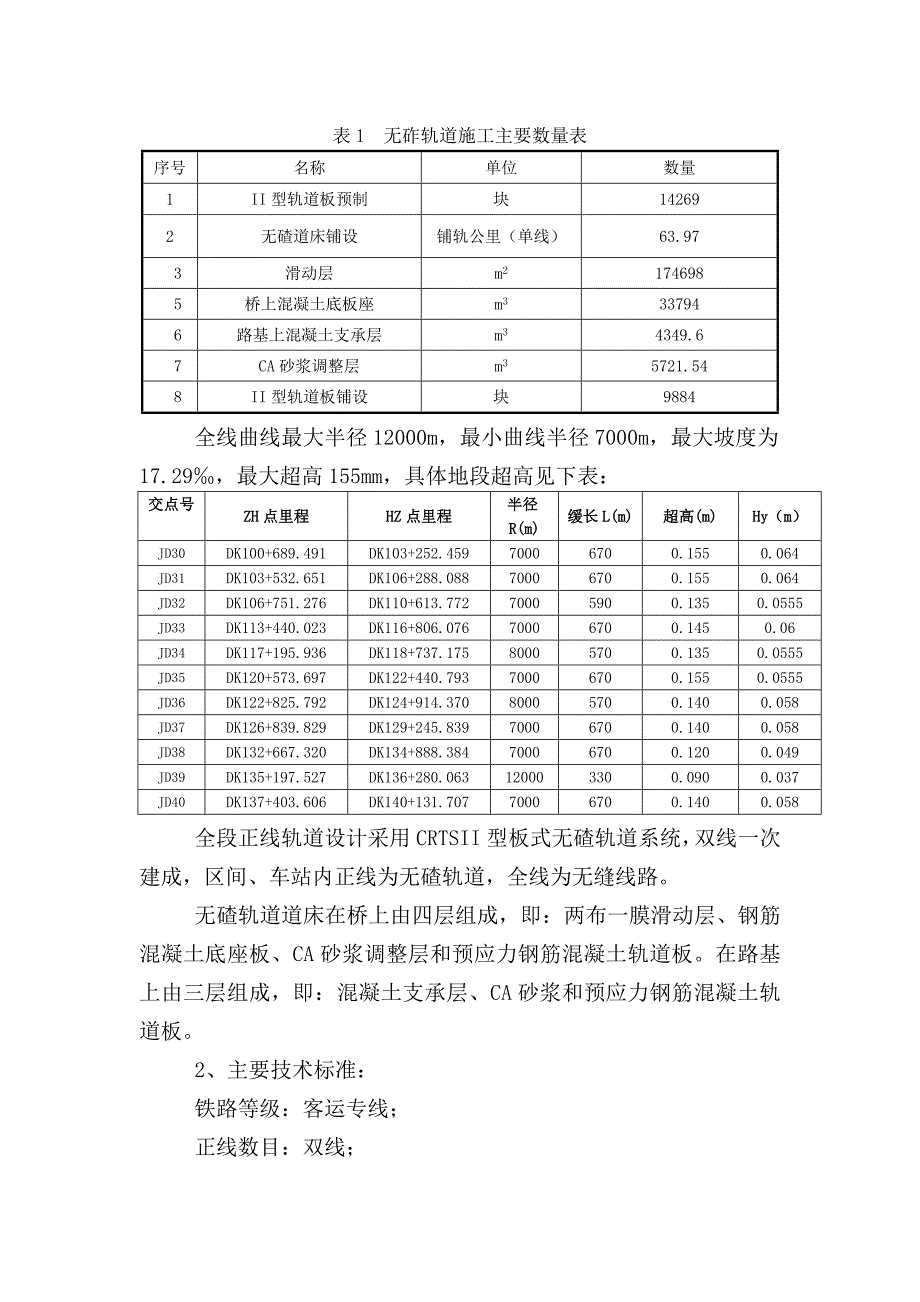 十一局无砟轨道铺设施工组织设计_第3页