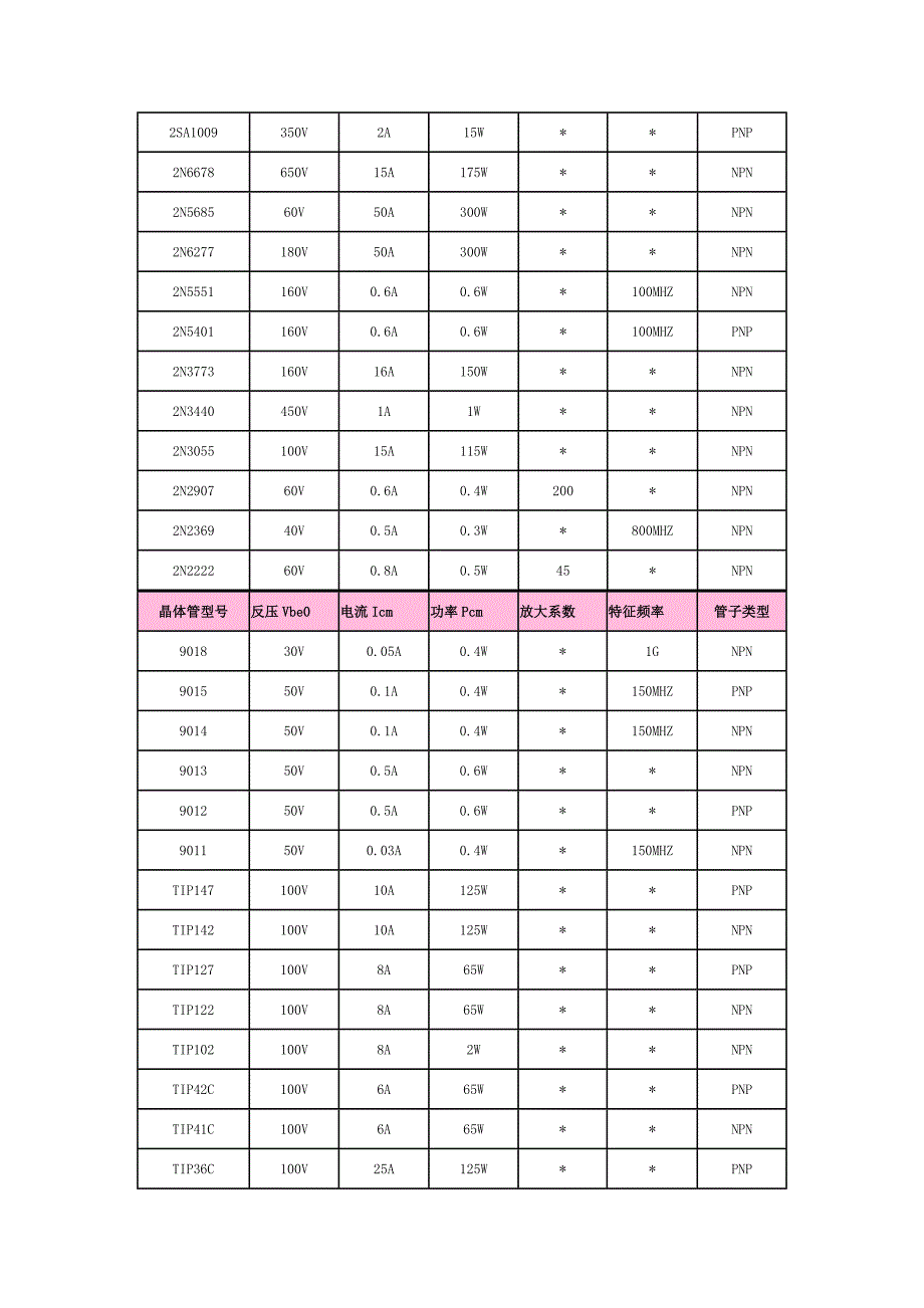 常用晶体管资料(二)_第3页