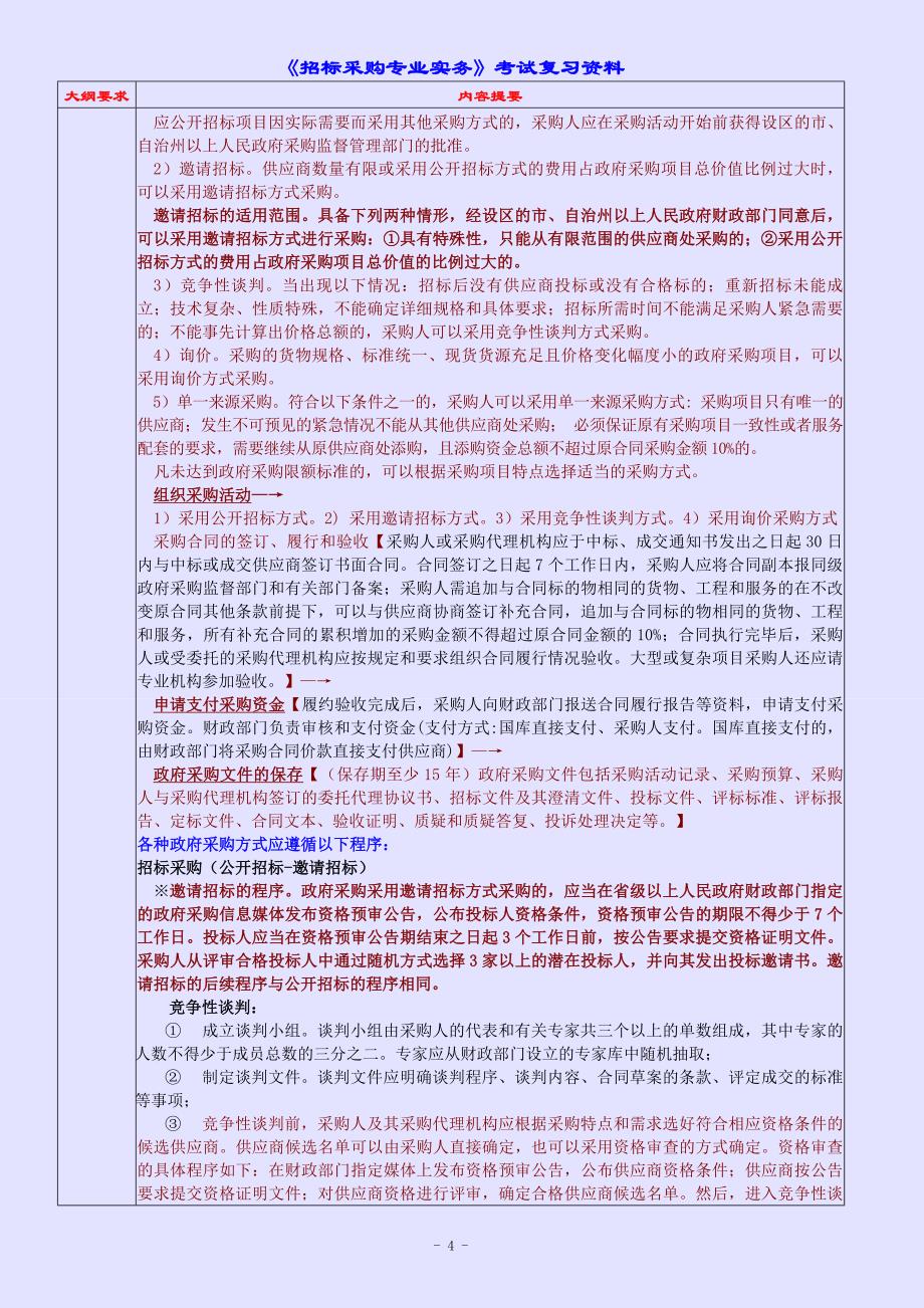 《招标采购专业实务》考试复习大纲_第4页