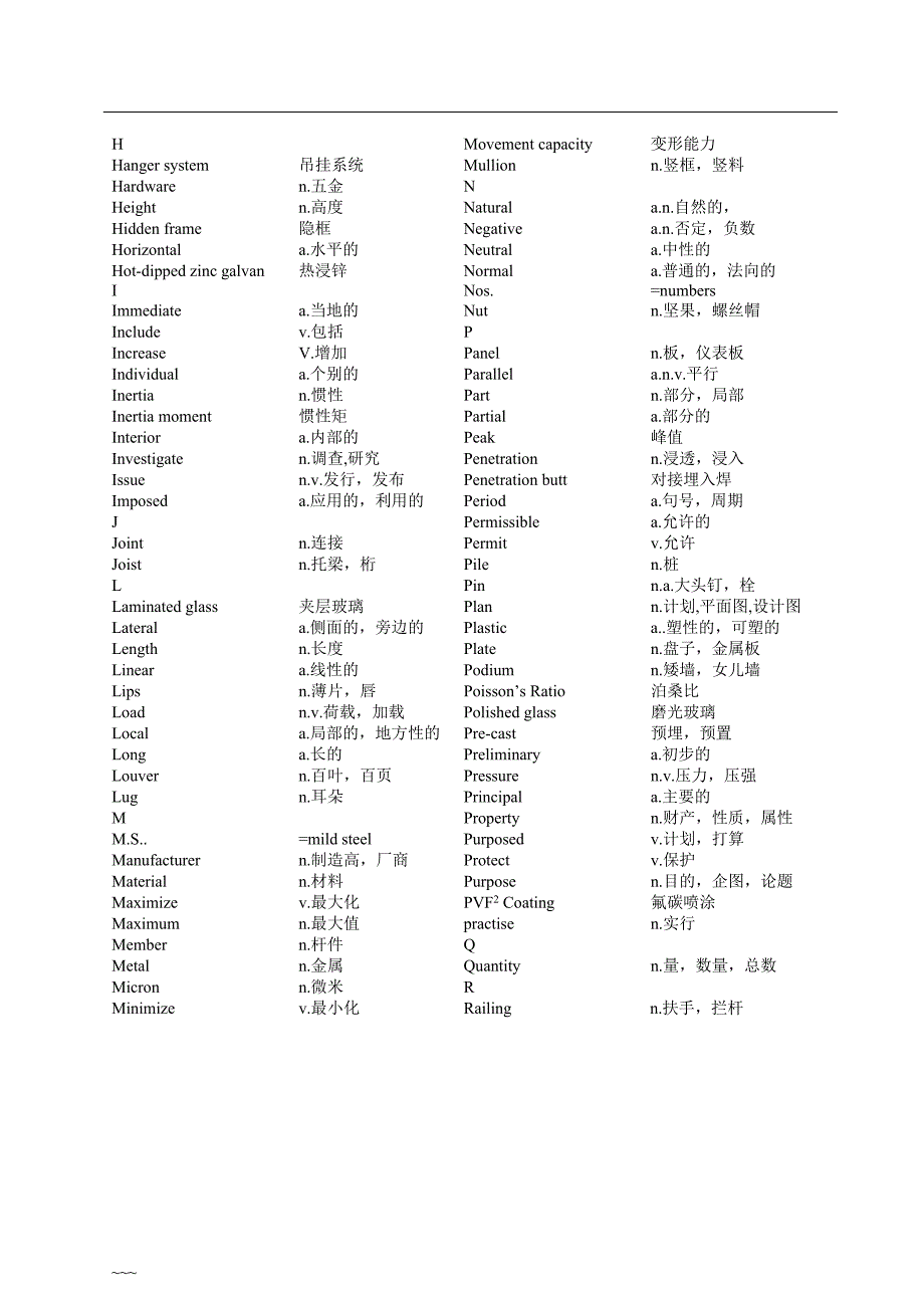 幕墙常用英语词汇_第3页