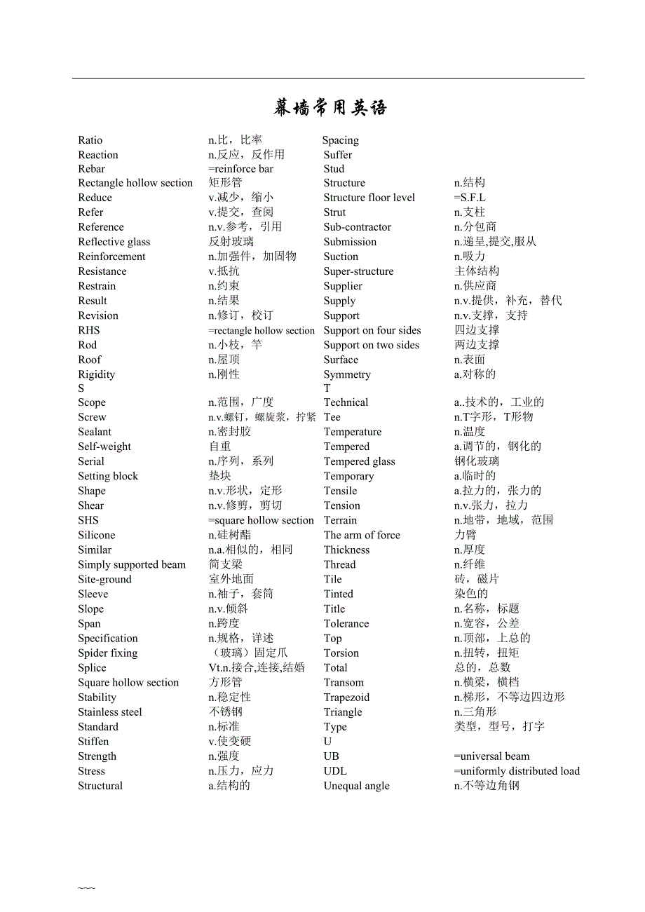 幕墙常用英语词汇_第4页