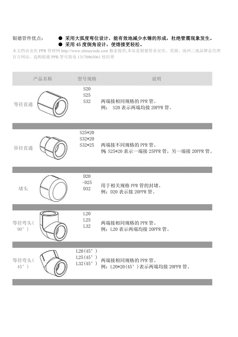 银德ppr管配件名称型号规格全记录_第1页