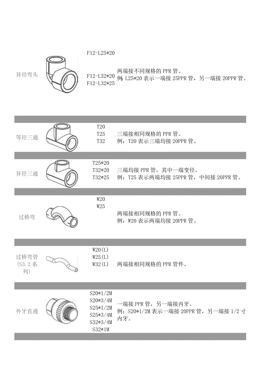 银德ppr管配件名称型号规格全记录_第2页