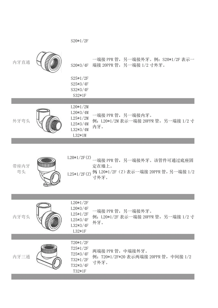 银德ppr管配件名称型号规格全记录_第3页