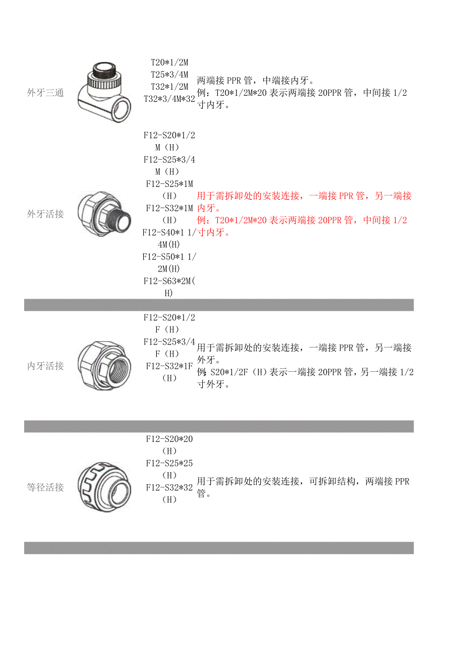 银德ppr管配件名称型号规格全记录_第4页