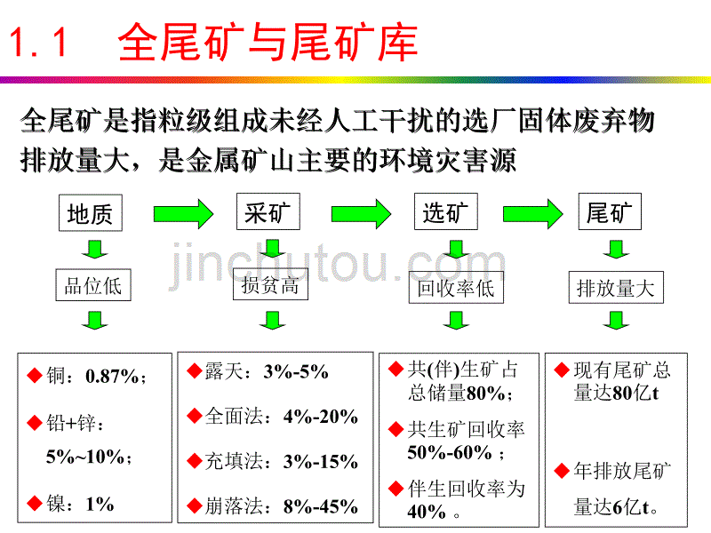 吴爱祥——膏体充填与尾矿处置技术研究进展NEW_第5页