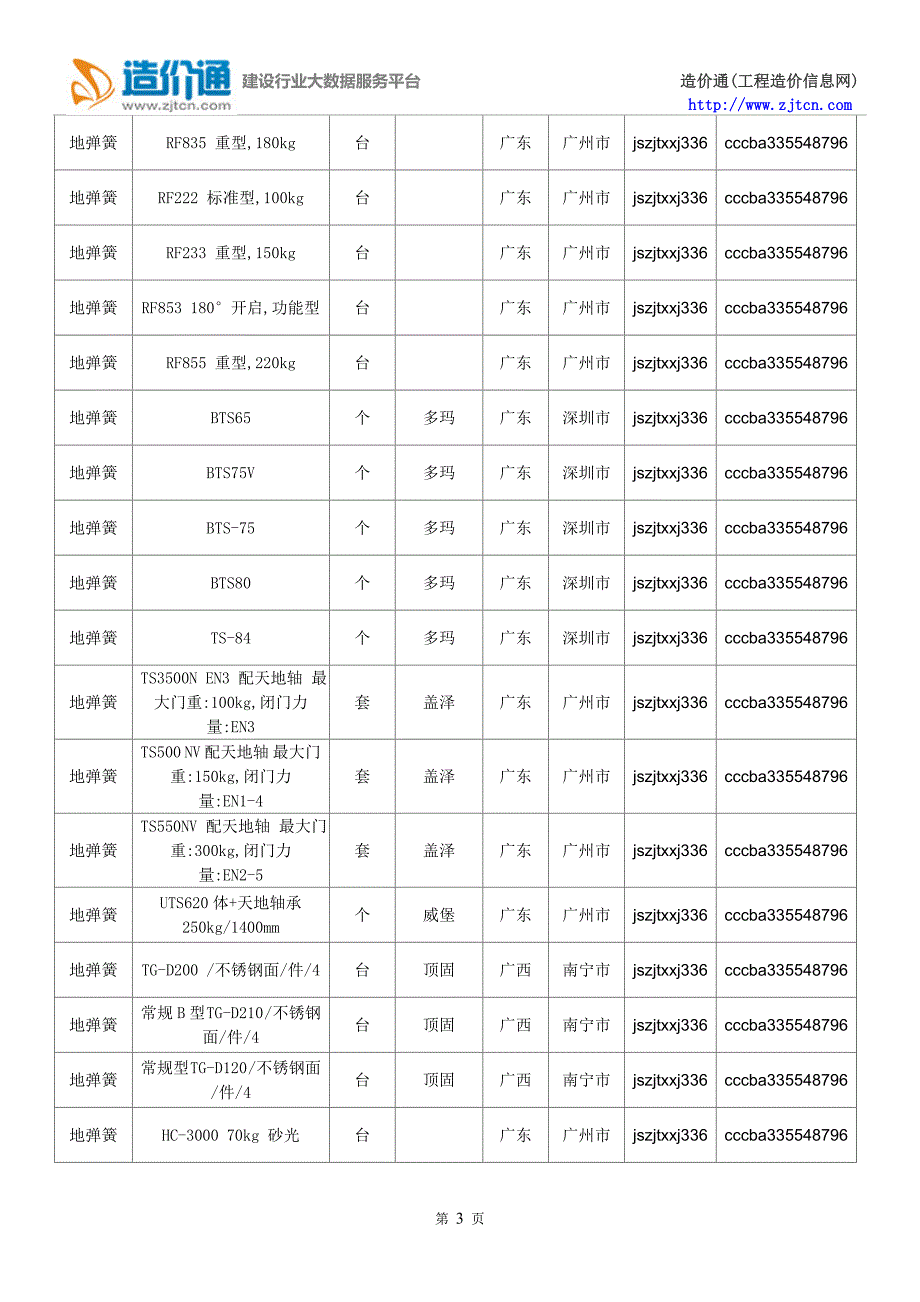 地弹簧价格,最新全国地弹簧规格型号价格大全_第3页