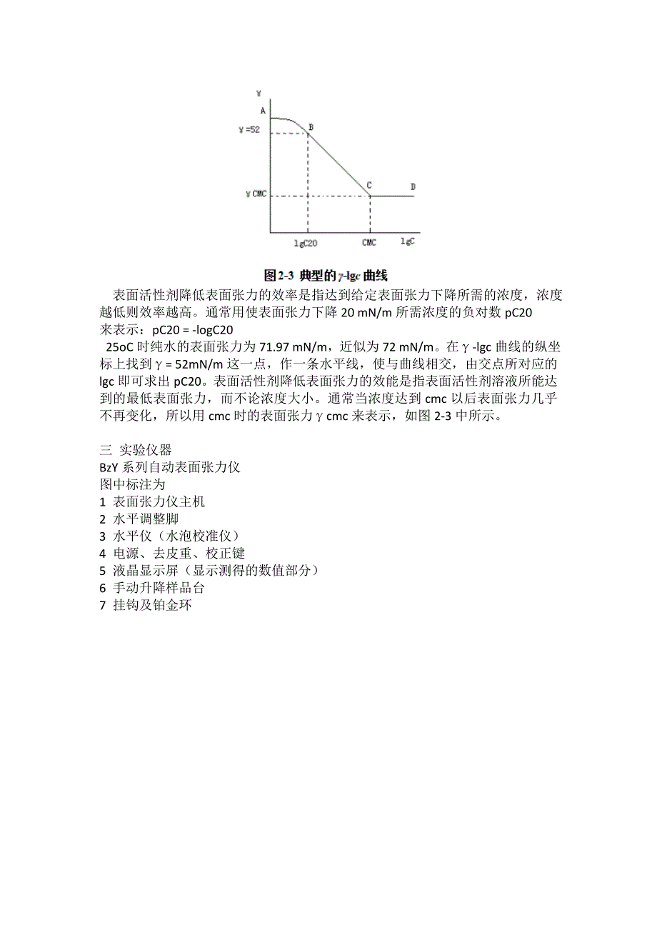 表面张力曲线的测定_第2页