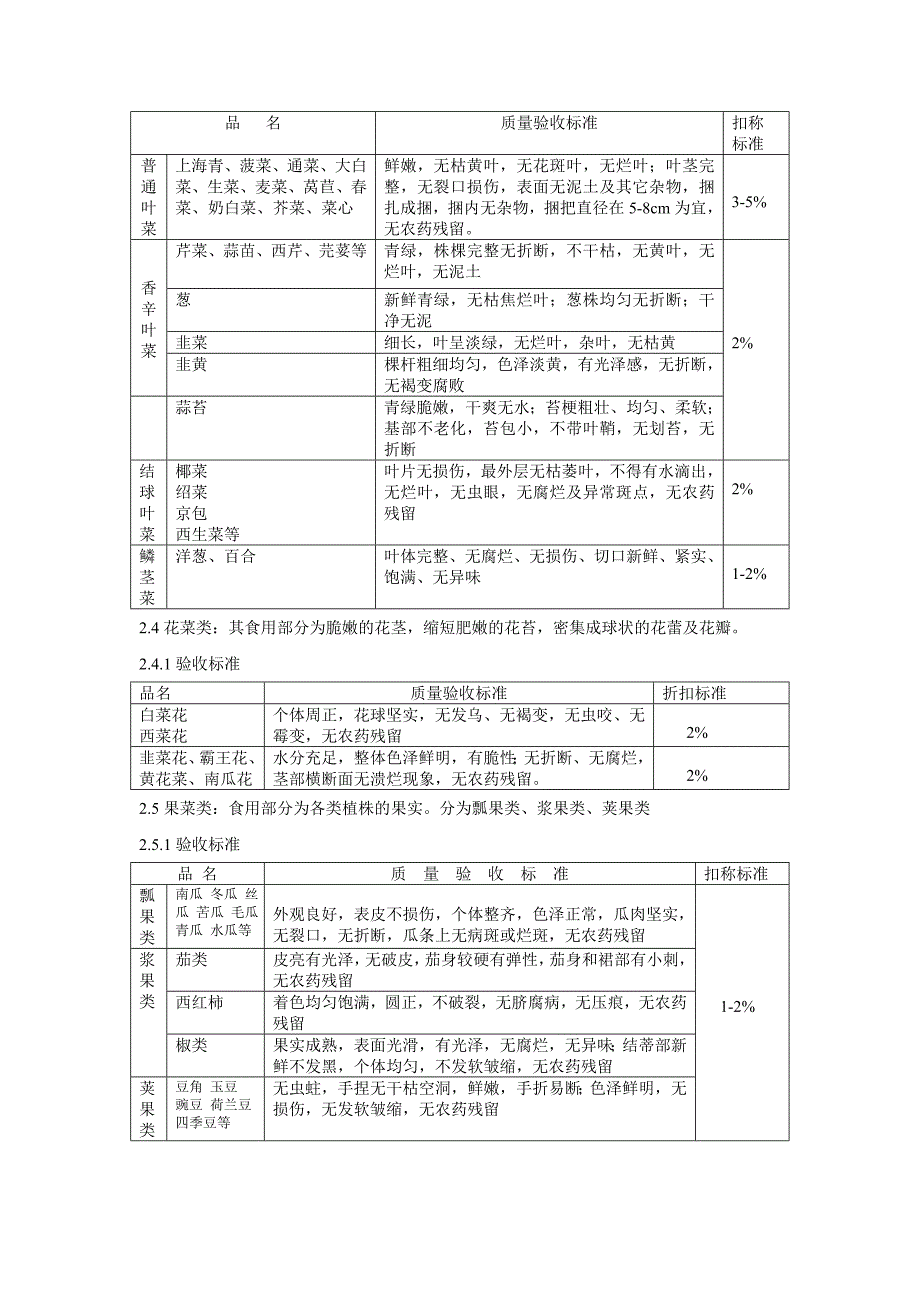 蔬菜分类及验收标准（试行）zane_第2页