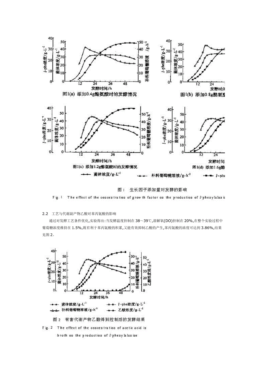 基因工程菌发酵生产L-苯丙氨酸工艺优化_第2页