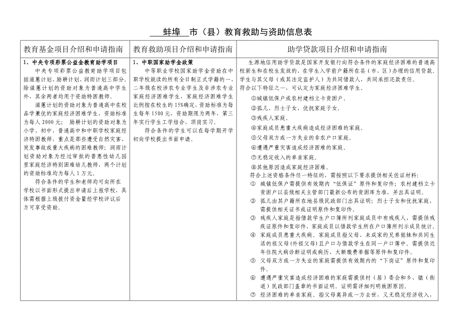 蚌埠市（县）教育救助与资助信息表_第1页