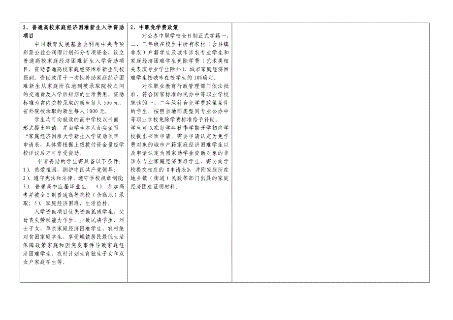 蚌埠市（县）教育救助与资助信息表_第3页