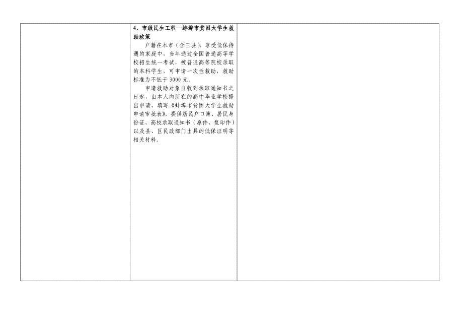 蚌埠市（县）教育救助与资助信息表_第5页