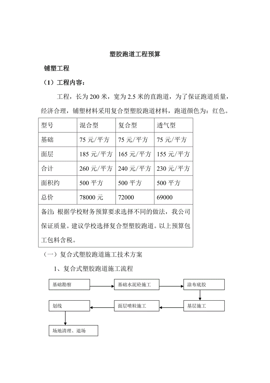 塑胶跑道施工做法_第2页